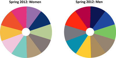 Colors for Spring 2012