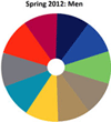 Spring 2012 Color Forecast
