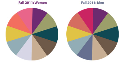 Pantone Fall 2011